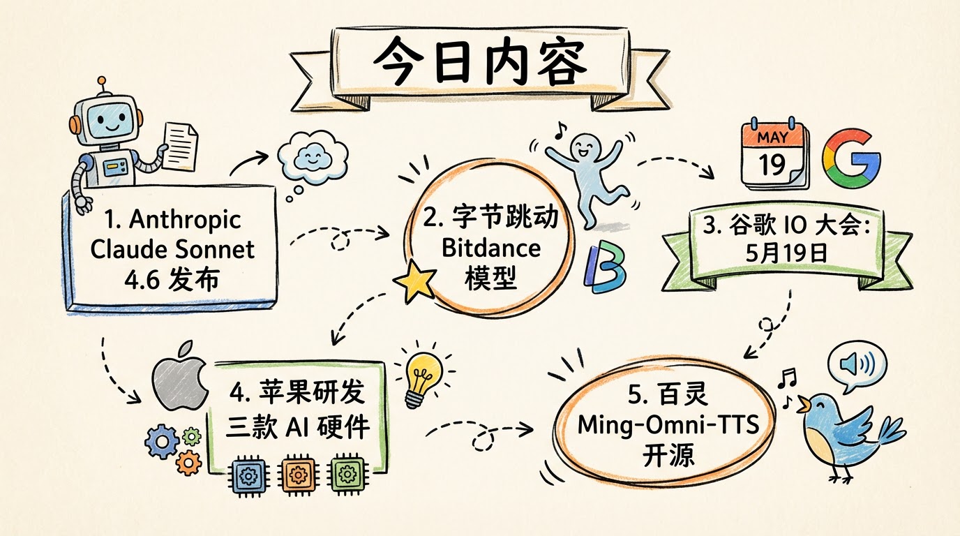 Anthropic发布Claude Sonnet4.6,字节开源Bitdance图像模型 | 2月19日AI日报第311期