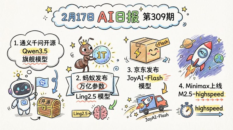 通义开源Qwen3.5-397B-A17B，蚂蚁发布Ling2.5-1T | 2月17日AI日报第309期-松鼠博客