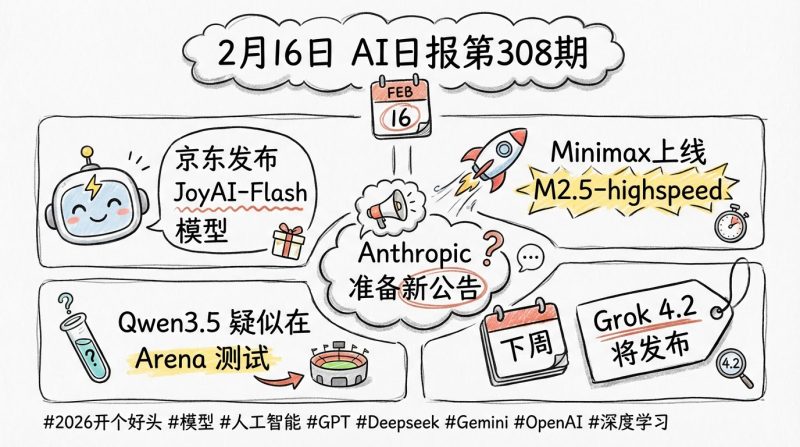 京东发布JoyAI-Flash模型，Minimax上线M2.5-highspeed | 2月16日AI日报第308期-松鼠博客