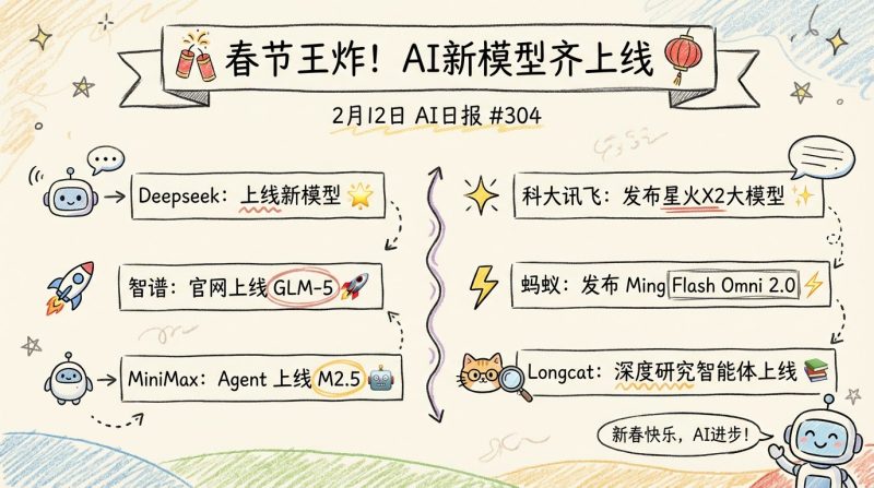 春节王炸！Deepseek，智谱，MiniMax同时上线新模型 | 2月12日AI日报第304期-松鼠博客