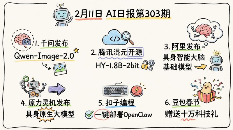 千问推出Qwen-Image-2.0模型，混元开源HY-1.8B-2bit | 2月11日AI日报第303期-松鼠博客