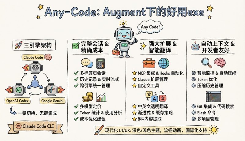 Any-code是augment下一款好用的exe-松鼠博客