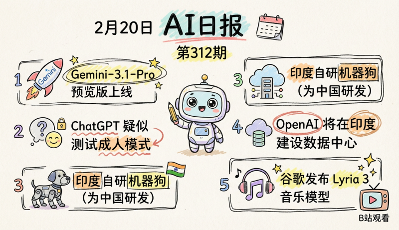 Gemini-3.1-Pro预览版上线，GPT成人模式即将发布 | 2月20日AI日报第312期-松鼠博客
