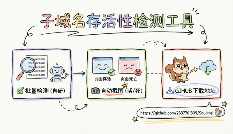 子域名存活性检测工具-松鼠博客