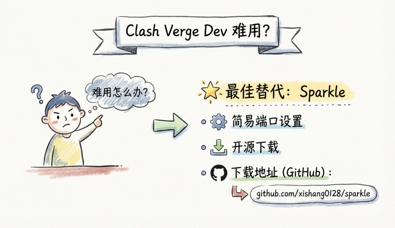 clash verge dev难用怎么办看过来!-松鼠博客