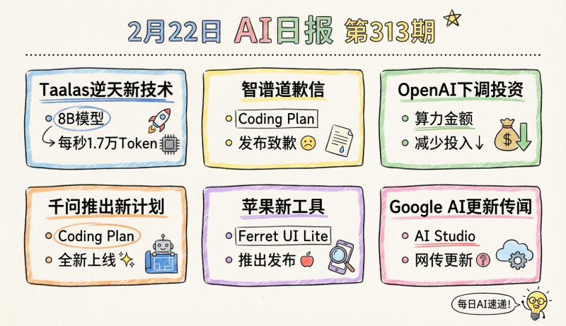 Taalas逆天新技术，8B模型每秒1.7万Token，智谱发布Coding plan道歉信 | 2月22日AI日报第313期-松鼠博客