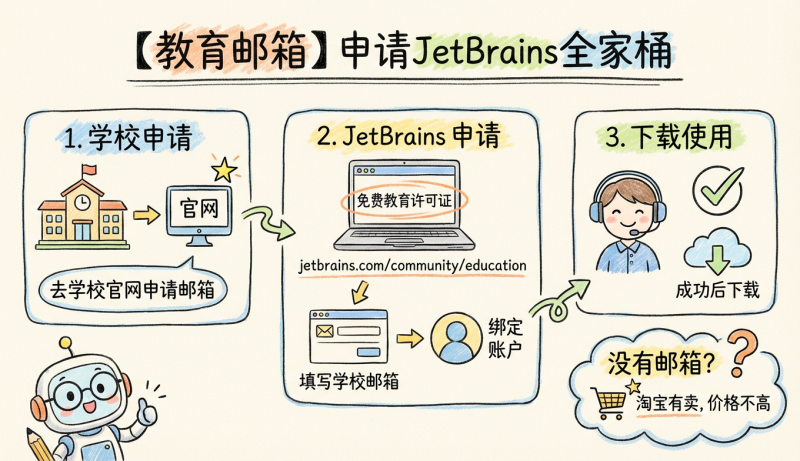 【教育邮箱】申请jetbrains全家桶-松鼠博客
