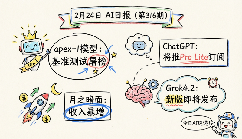 ？？？神秘模型屠榜御三家；Grok4.20本周发布新版本 | 2月24日AI日报第316期-松鼠博客