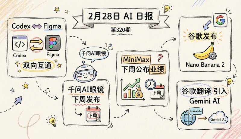 Codex与Figma实现互通，千问首款AI眼镜下周发布 | 2月28日AI日报第320期-松鼠博客