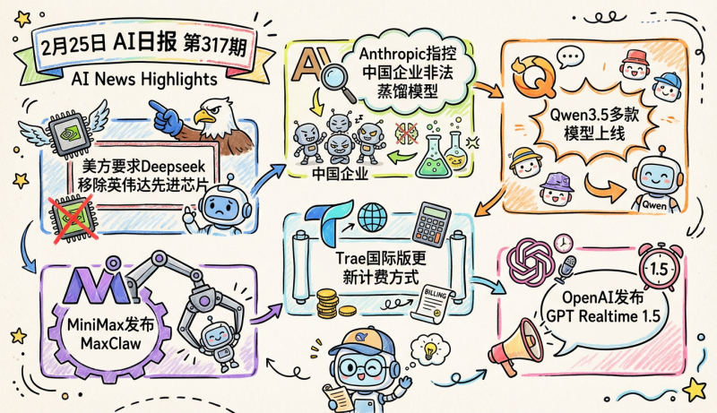 美国要求Deepseek移除英伟达先进芯片，Qwen3.5多款模型上线 | 2月25日AI日报第317期-松鼠博客