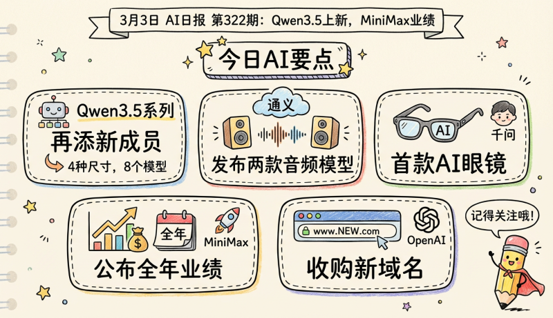 Qwen3.5上新四种尺寸八个模型，MiniMax公布全年业绩 | 3月3日AI日报第322期-松鼠博客