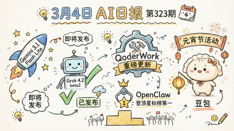 Grok4.2-Beta2发布 ,Gemini 3.1 Flash Lite 发布在即 | 3月4日AI日报第323期-松鼠博客