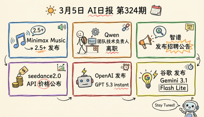 Minimax发布Minimax Music 2.5+，千问核心负责人离职 | 3月5日AI日报第324期-松鼠博客
