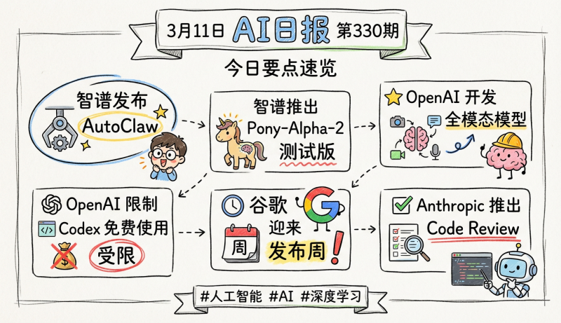 智谱发布Pony-Alpha-2模型，Codex免费使用范围遭限制 | 3月11日AI日报第330期-松鼠博客