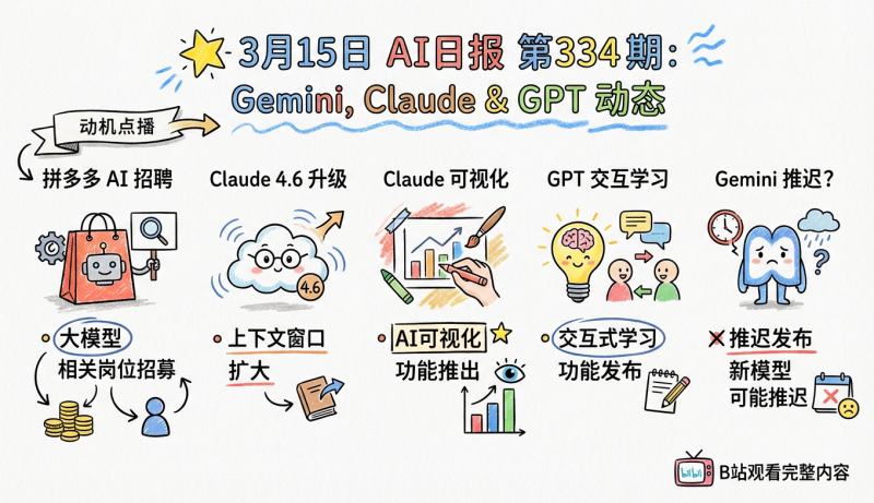 Gemini模型可能推迟发布，Claude和GPT布局可视化回答 | 3月15日AI日报第334期-松鼠博客