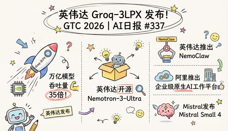 万亿模型吞吐量提升35倍，英伟达推出Groq-3LPX——GTC 2026 | 3月18日AI日报第337期-松鼠博客