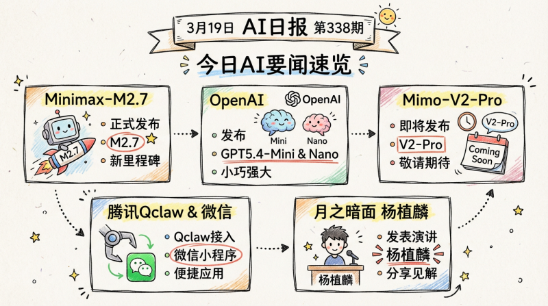 MiniMax-M2.7正式发布，OpenAI发布GPT5.4mini & nano | 3月19日AI日报第338期-松鼠博客