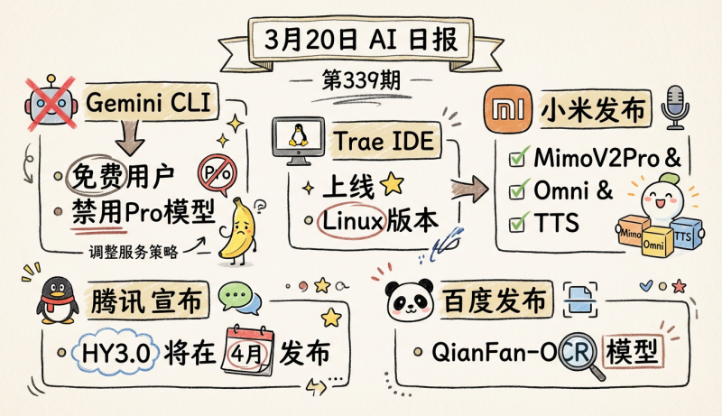 禁止免费用户使用Gemini Pro模型，Gemini CLI调整服务策略 | 3月20日AI日报第339期-松鼠博客