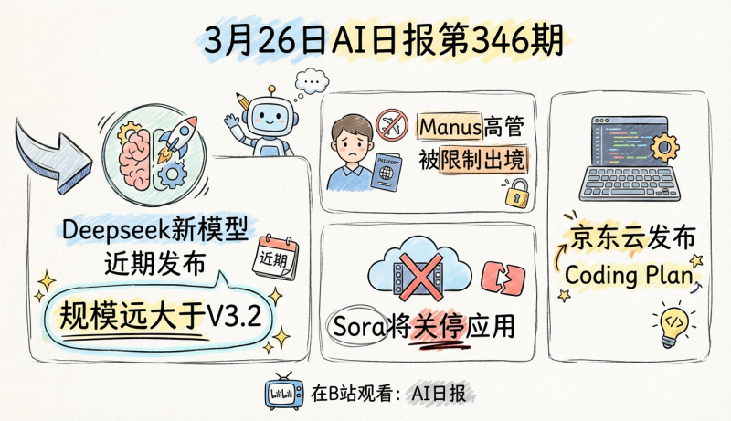 Deepseek员工确认新模型近期发布，且规模远大于V3.2 | 3月26日AI日报第346期-松鼠博客