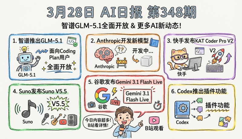 智谱发布GLM-5.1，已面向Coding Plan用户全面开放 | 3月28日AI日报第348期-松鼠博客