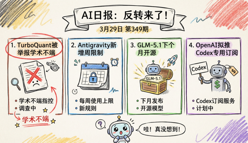 反转来了，谷歌TurboQuant被举报学术不端 | 3月29日AI日报第349期-松鼠博客