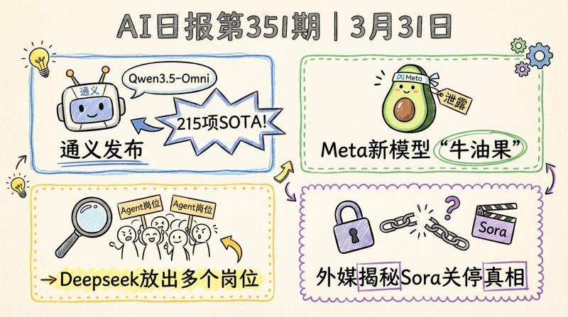 斩获215项SOTA！通义发布Qwen3.5-Omni | 3月31日AI日报第351期-松鼠博客