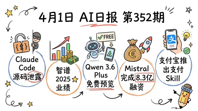 已严肃学习，Claude Code源码几乎被扒光，智谱公布2025全年业绩 | 4月1日AI日报第352期-松鼠博客