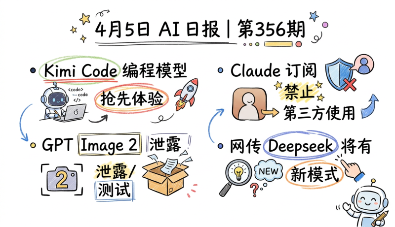Kimi Code编程模型开启抢先体验，GPT Image 2泄露 | 4月5日AI日报第356期-松鼠博客