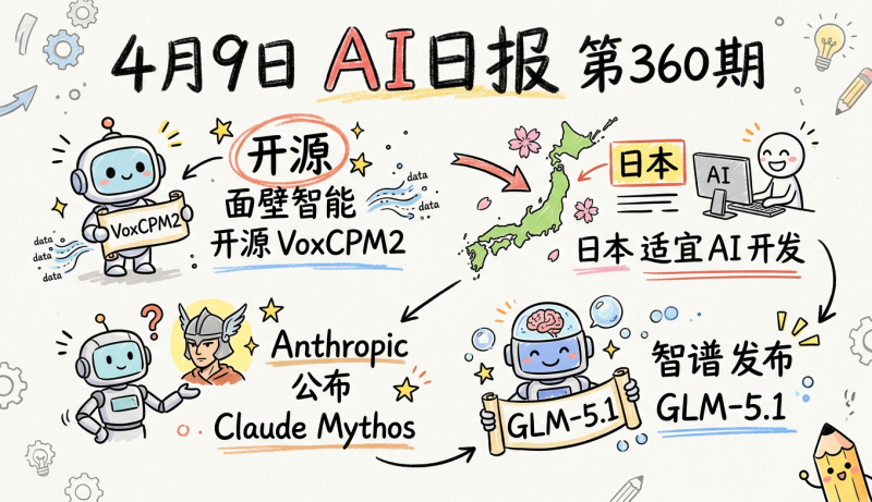 面壁智能发布并开源VOXCPM2模型 | 4月9日AI日报第360期-松鼠博客